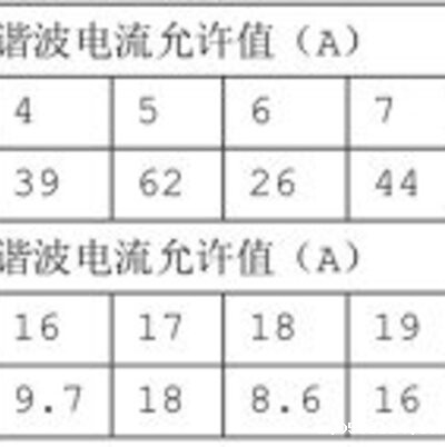 电源质量在建筑节能工程施工质量验收规范之配电测试的要求和方法!