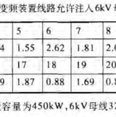 电能质量在线监测装置在工业企业电能质量方面管理应用