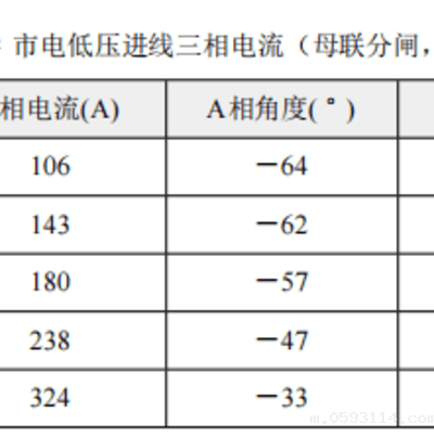 三相kaiyun中国官方登录入口对某场地灯光站供电系统电能质量三相不平衡原因分析