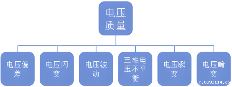 电能质量控制的含义和目标是什么