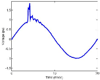 Transient overvoltage 瞬态过电压