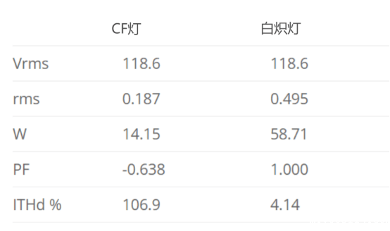 紧凑型荧光灯与白炽灯泡之对比案例研究