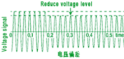 电压偏差